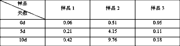 Amlodipine besylate tablet and preparation method thereof