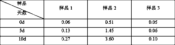 Amlodipine besylate tablet and preparation method thereof