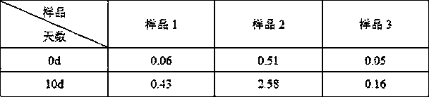 Amlodipine besylate tablet and preparation method thereof