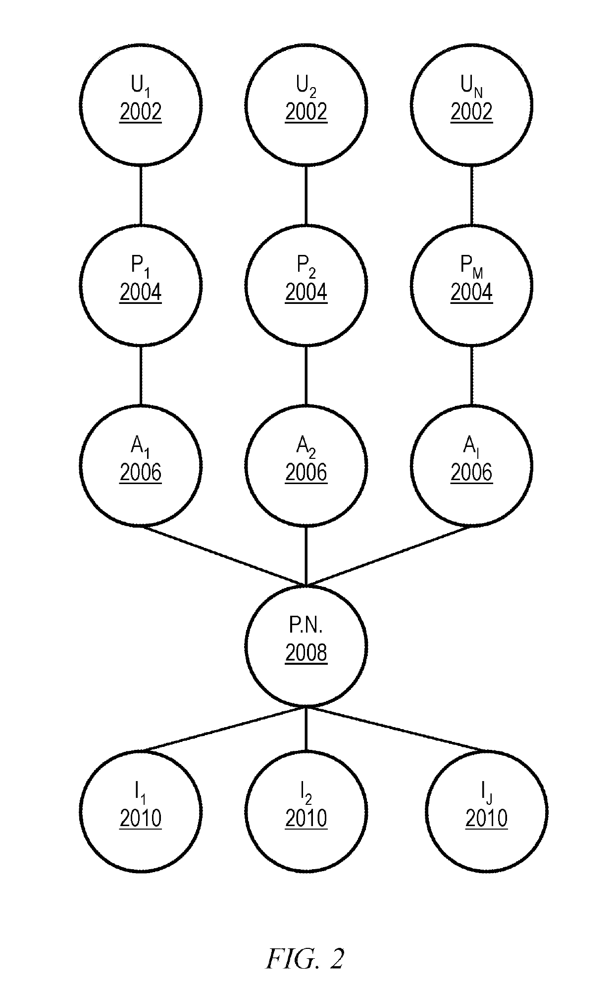 Leveraging a network "positive card" list to inform risk management decisions