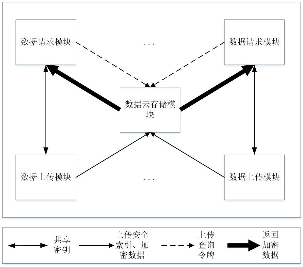 A single inadvertent anti-link query system and method for encrypted data