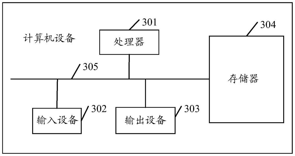 Sign language recognition method and device based on neural network model, equipment and medium