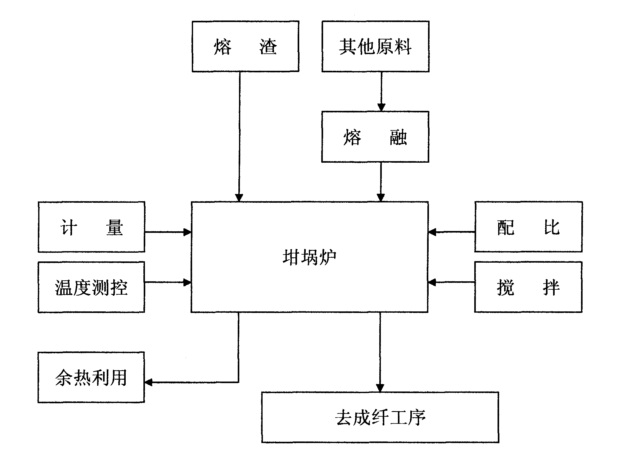 Method for preparing inorganic fiber fused mass from blast furnace molten slag