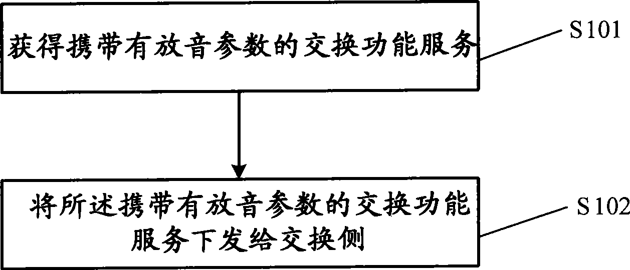 Service down distributing method, service implementing method, calculation side and exchange side