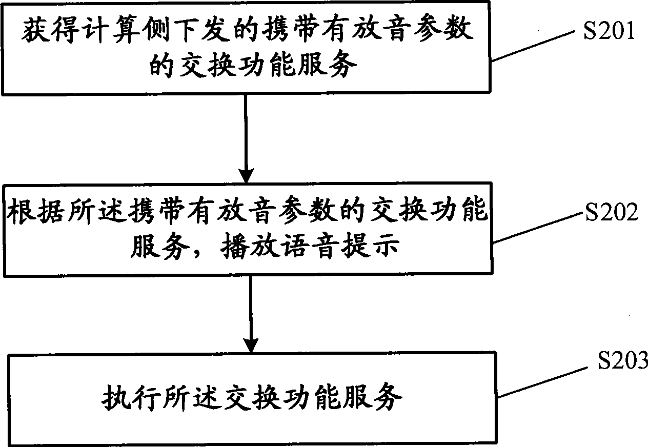 Service down distributing method, service implementing method, calculation side and exchange side