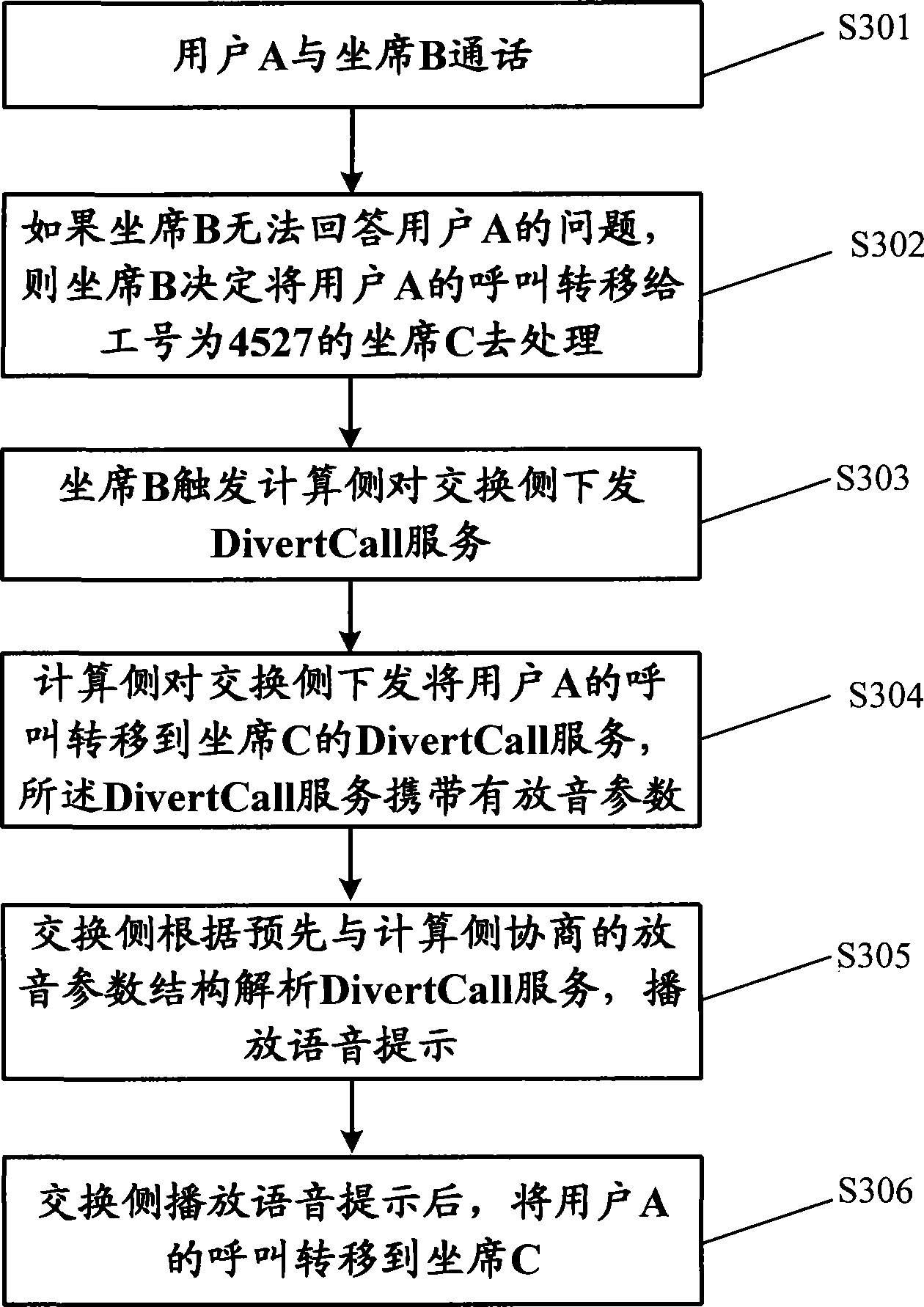 Service down distributing method, service implementing method, calculation side and exchange side