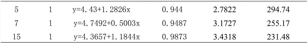 Fungicide formed by compounding prothioconazole and miconazole and used for preventing and treating rice blast