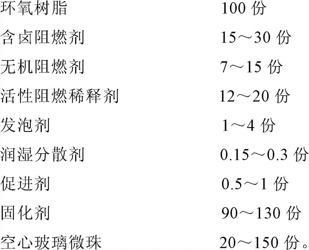 Flame retardant solid buoyancy material and preparation method thereof