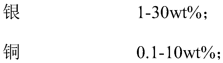 Catalyst for preparing ethylenically unsaturated aldehyde from ethylenically unsaturated alcohol, its preparation method and use