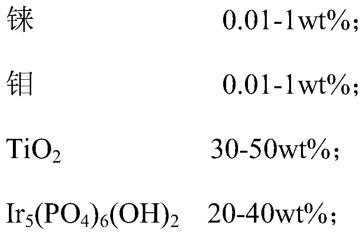 Catalyst for preparing ethylenically unsaturated aldehyde from ethylenically unsaturated alcohol, its preparation method and use