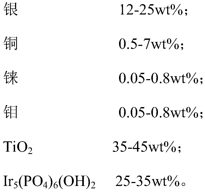 Catalyst for preparing ethylenically unsaturated aldehyde from ethylenically unsaturated alcohol, its preparation method and use