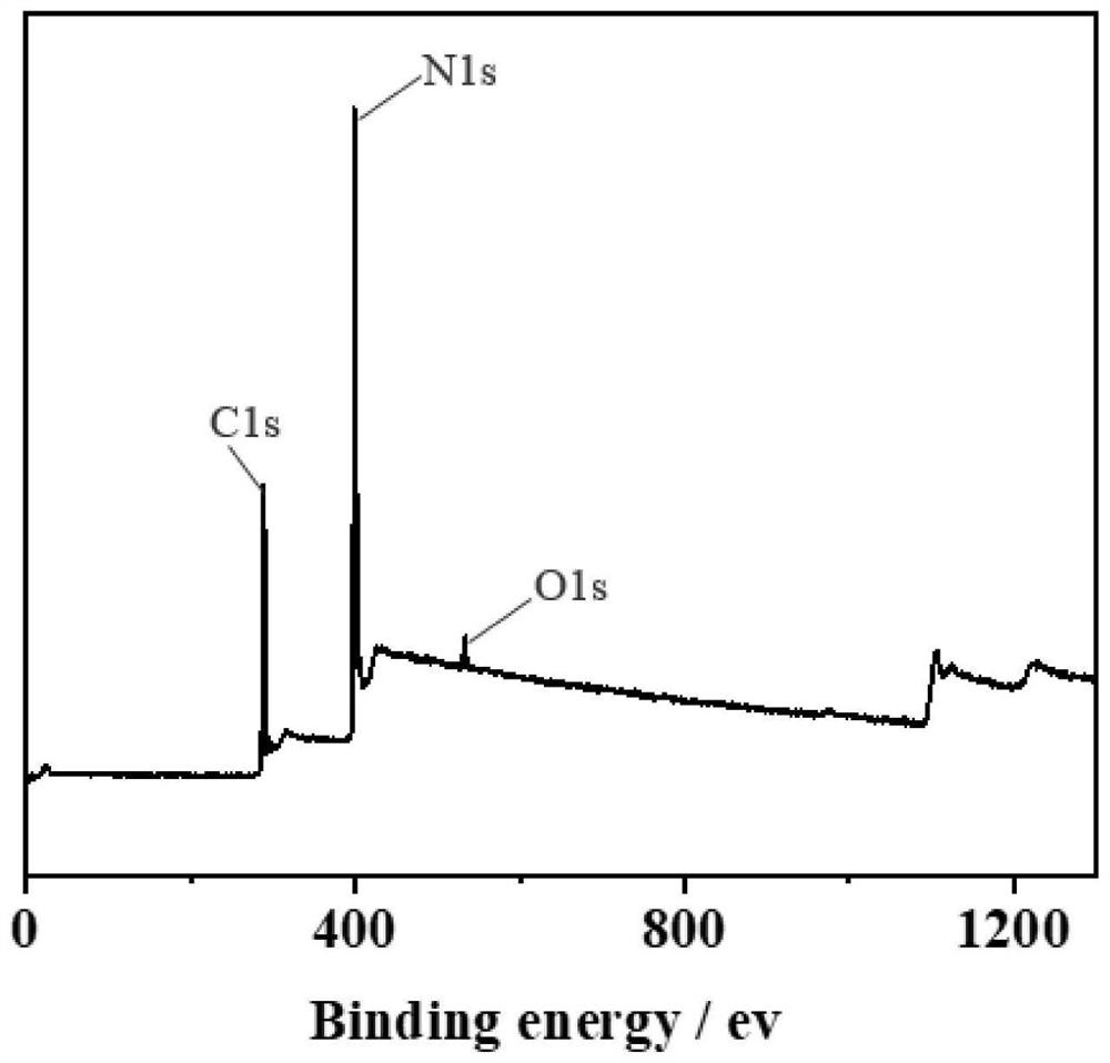 Method for treating organic wastewater by activating peroxymonosulfate with assistance of visible light