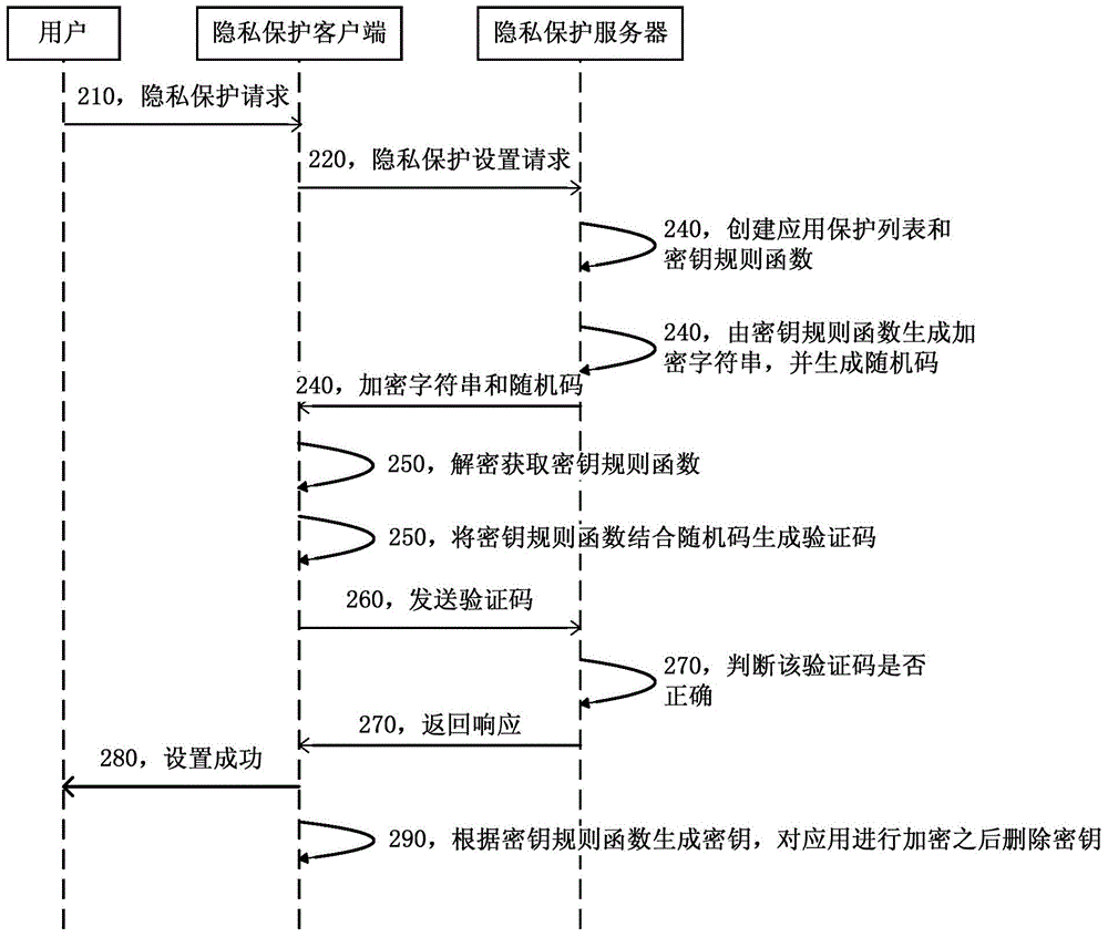 Method and system for protecting private contents at mobile terminal