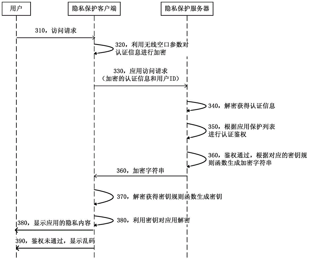 Method and system for protecting private contents at mobile terminal