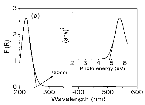 Photocatalyst and preparation method and application thereof