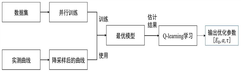 Fractional order KVFD multi-parameter machine learning optimization method for viscoelasticity mechanical characterization of soft substance