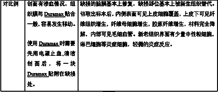 Panax notoginseng loaded hemostatic tissue repair membrane and preparation method thereof