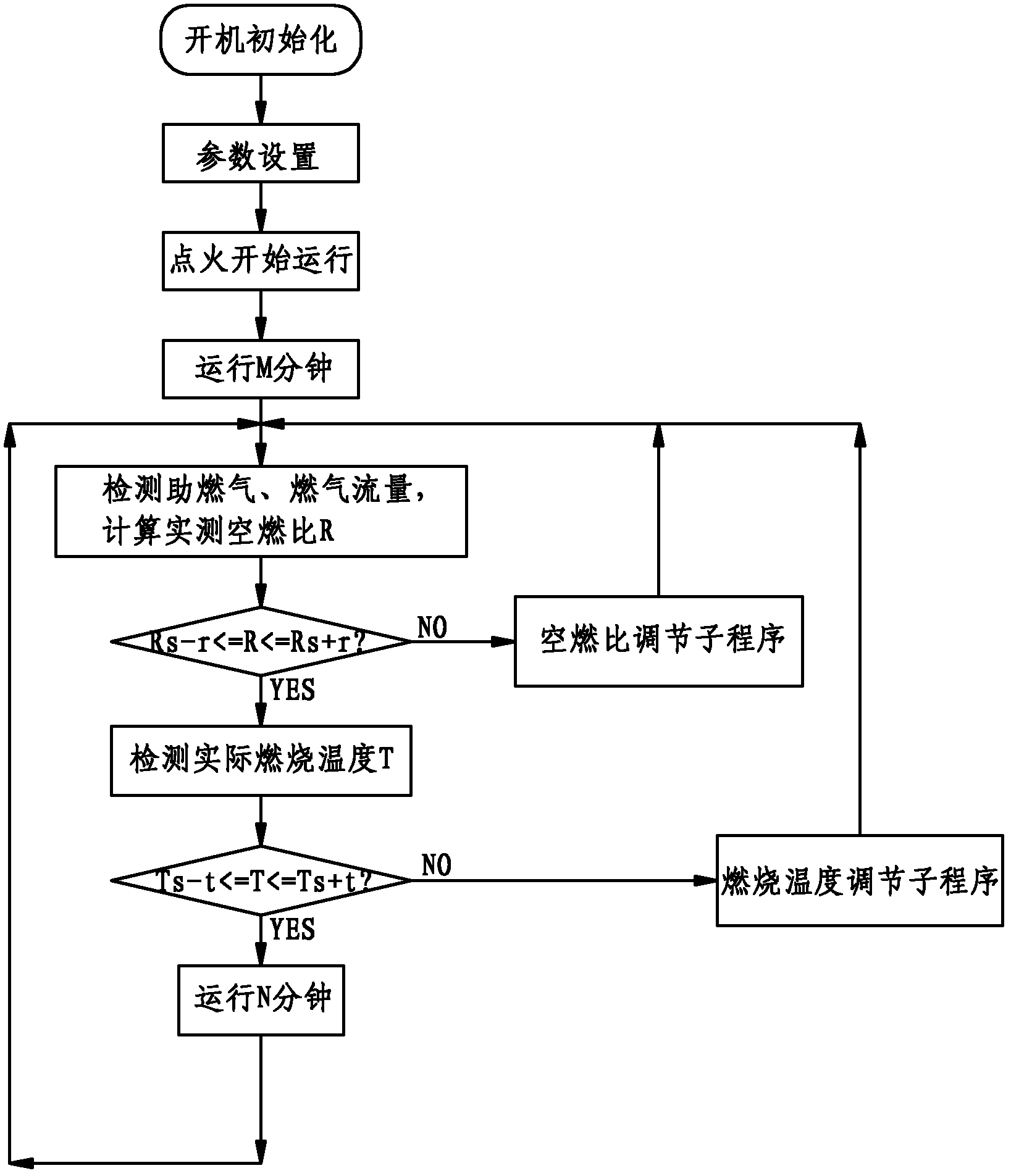 Method for controlling flame brazing machine