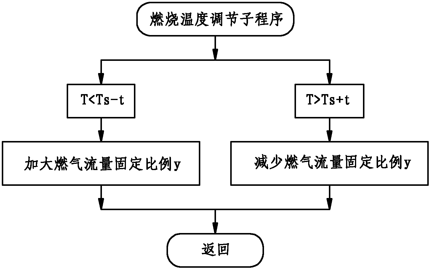 Method for controlling flame brazing machine