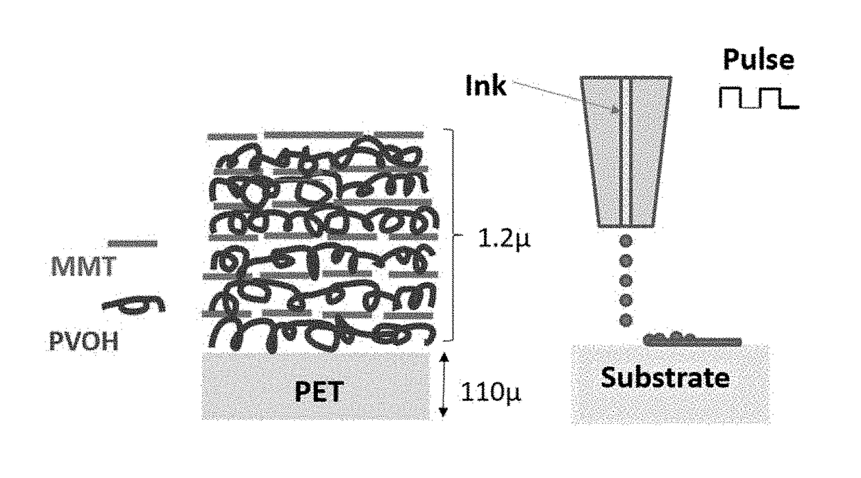 Molecularly self-assembling nanocomposite barrier coating for gas barrier application and flame retardancy