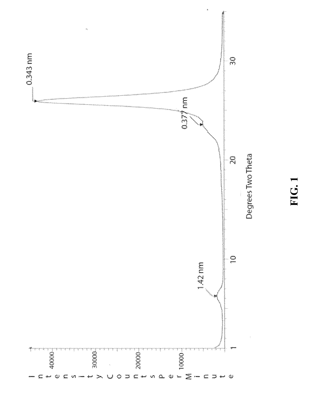 Molecularly self-assembling nanocomposite barrier coating for gas barrier application and flame retardancy