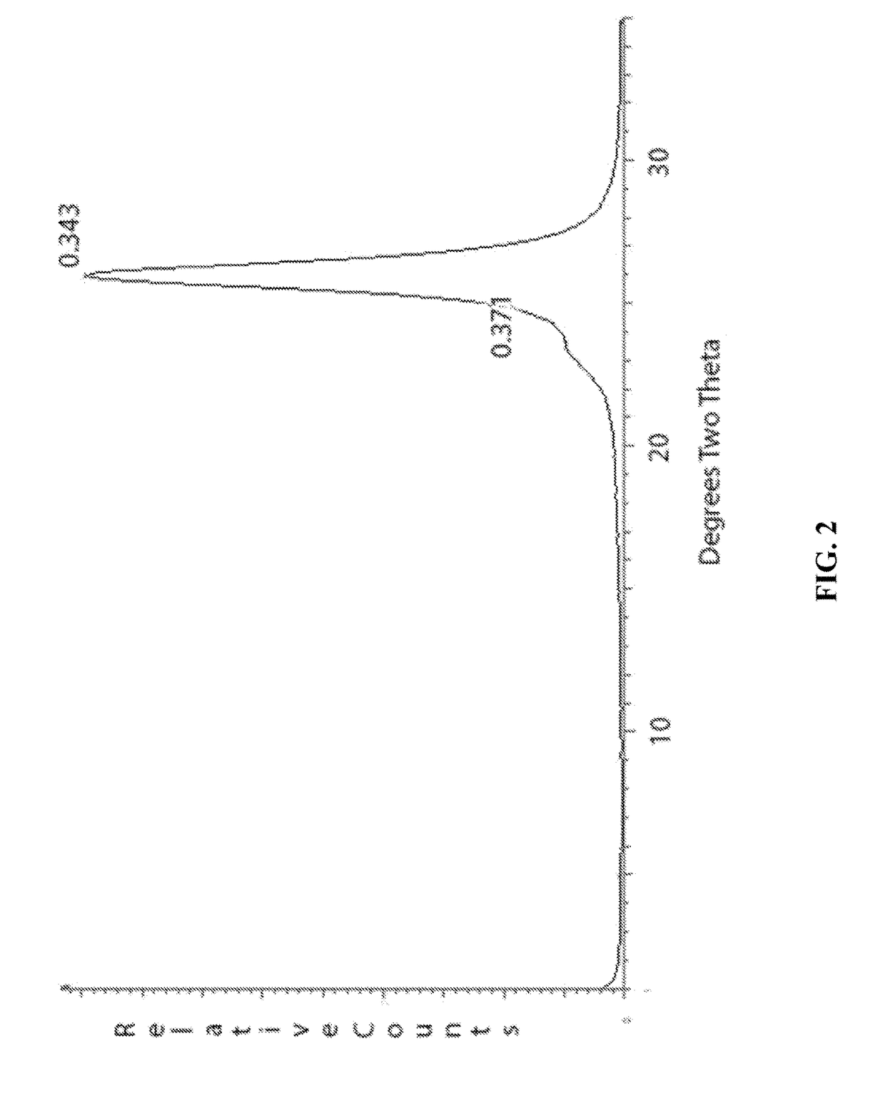 Molecularly self-assembling nanocomposite barrier coating for gas barrier application and flame retardancy