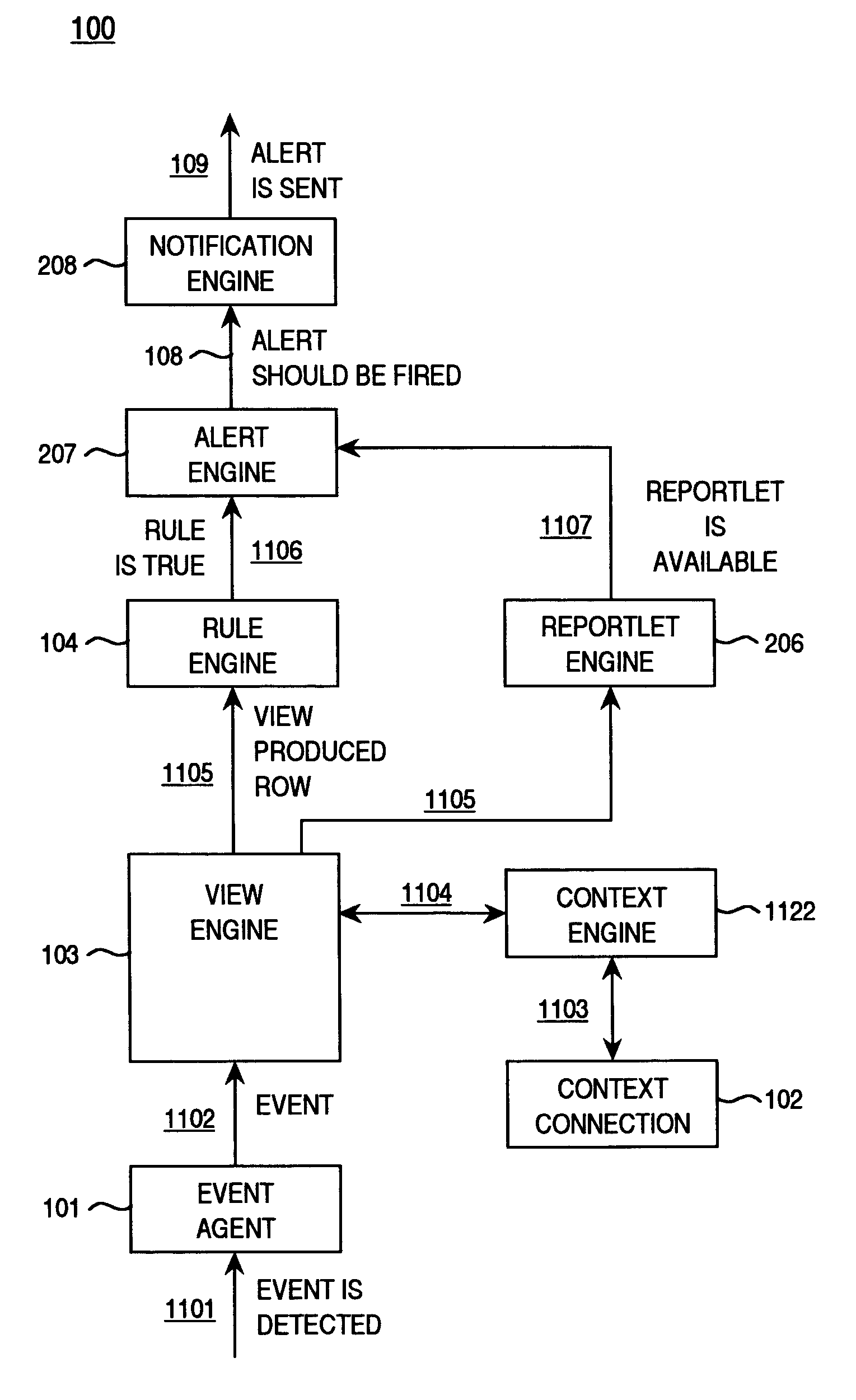 Method for performing real-time analytics using a business rules engine on real-time heterogeneous materialized data views