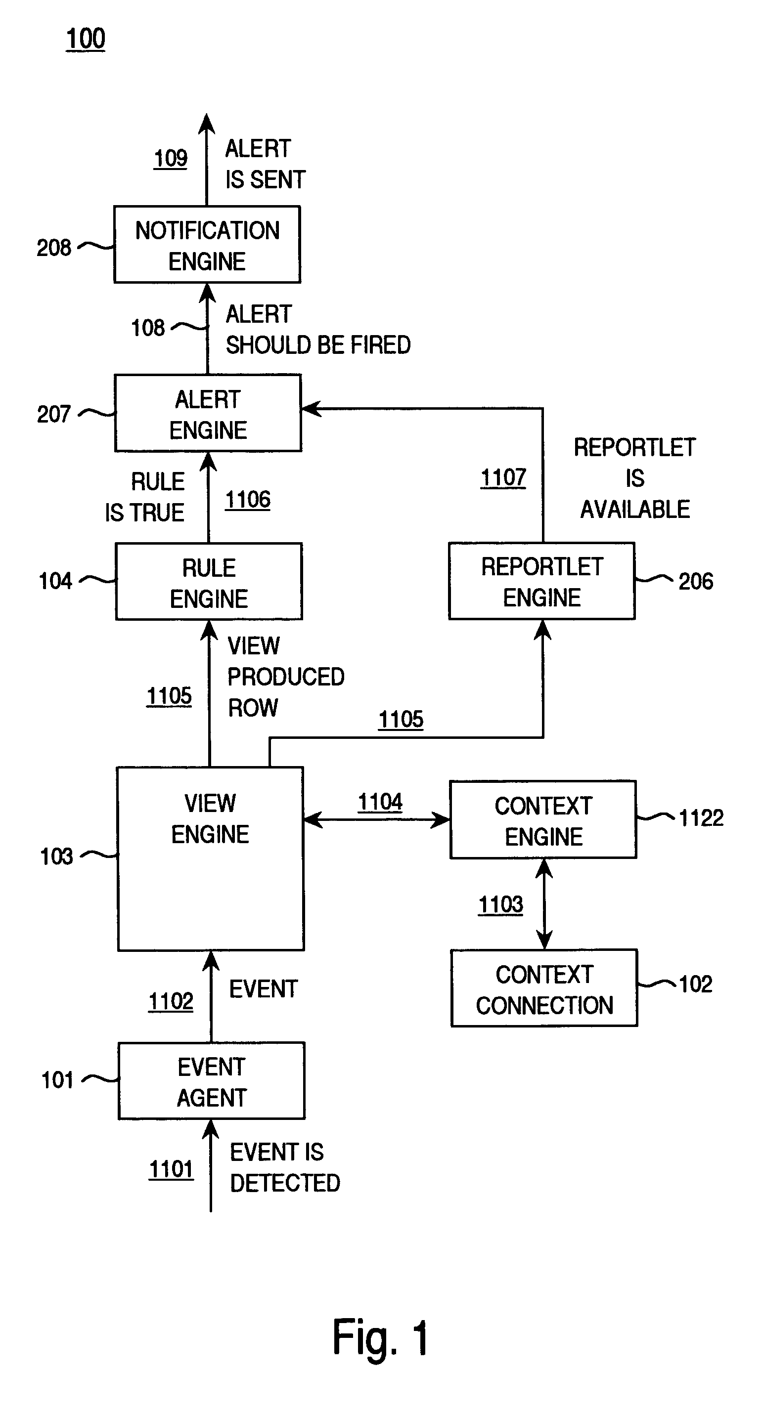 Method for performing real-time analytics using a business rules engine on real-time heterogeneous materialized data views