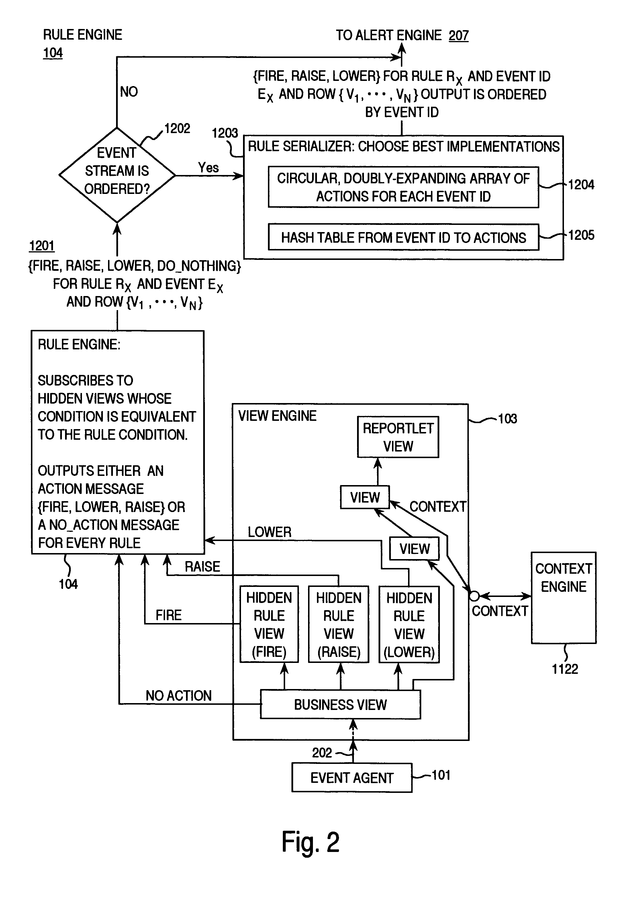 Method for performing real-time analytics using a business rules engine on real-time heterogeneous materialized data views