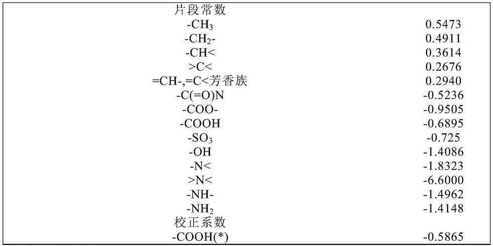 Papermaking additive, paper, and paper manufacturing method