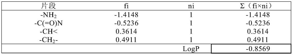 Papermaking additive, paper, and paper manufacturing method