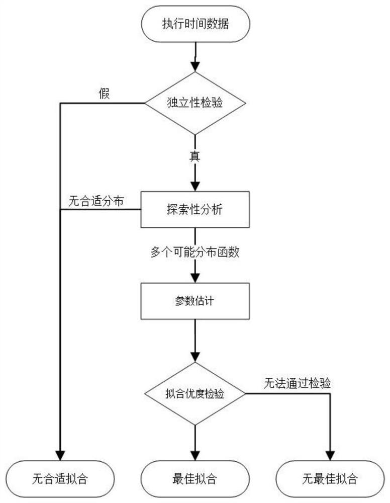 A Method for Evaluating the Effect of Shared Memory on Program Execution Time Based on Companion Program Group