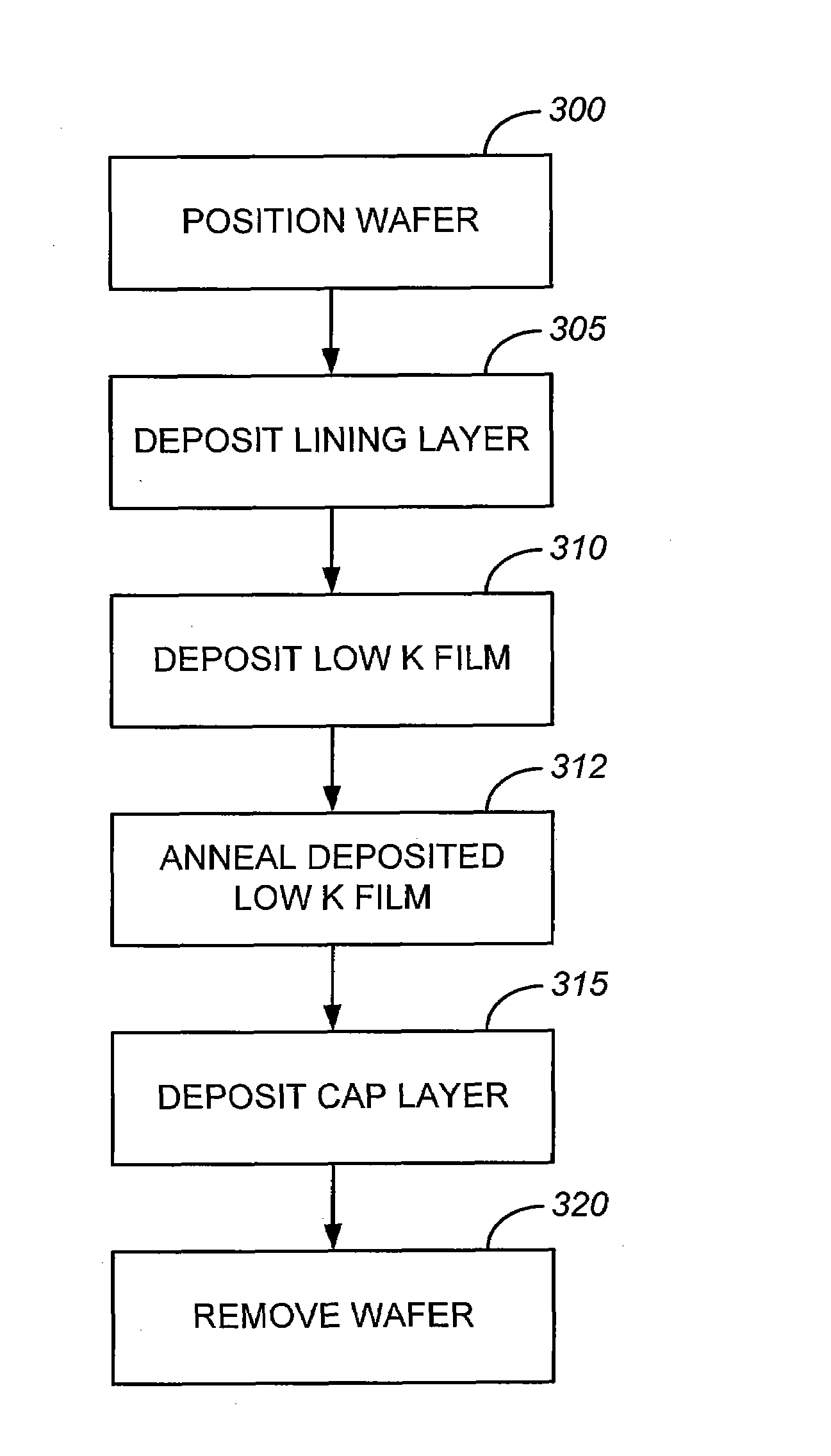 Low temperature process to produce low-K dielectrics with low stress by plasma-enhanced chemical vapor deposition (PECVD)