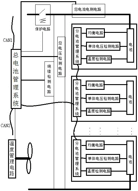 Power battery management system of electric car