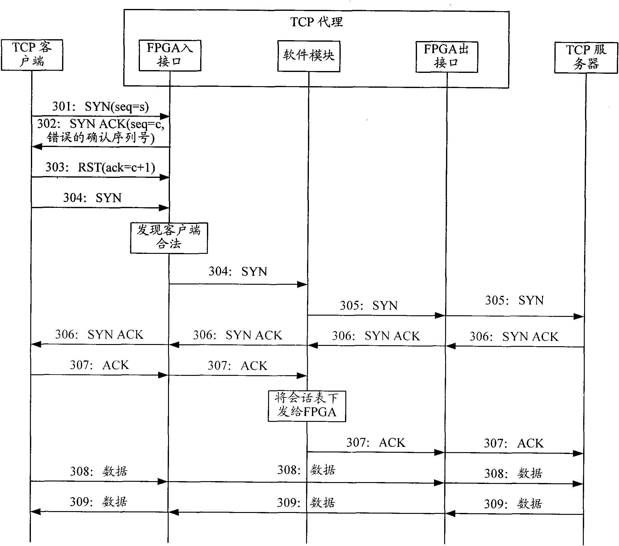 Method for defensing transmission control protocol synchronous flooding attack and transmission control protocol agent