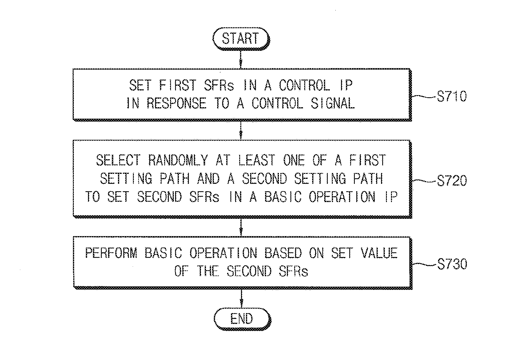 Electronic device against side channel attacks