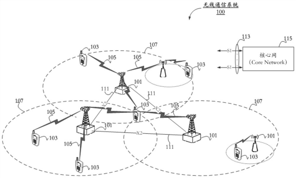 Resource allocation method, related device and system