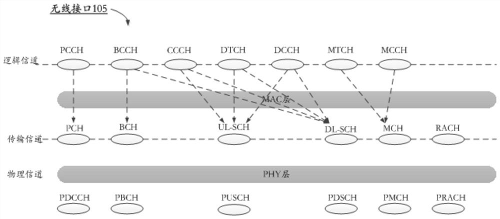 Resource allocation method, related device and system