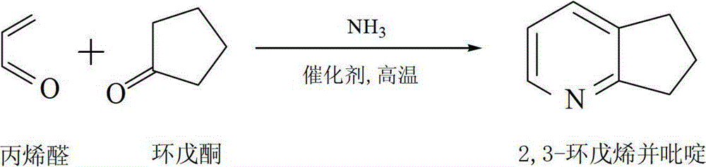 Ti-V loaded aluminum-pillared montmorillonite heterogeneous catalyst and application thereof