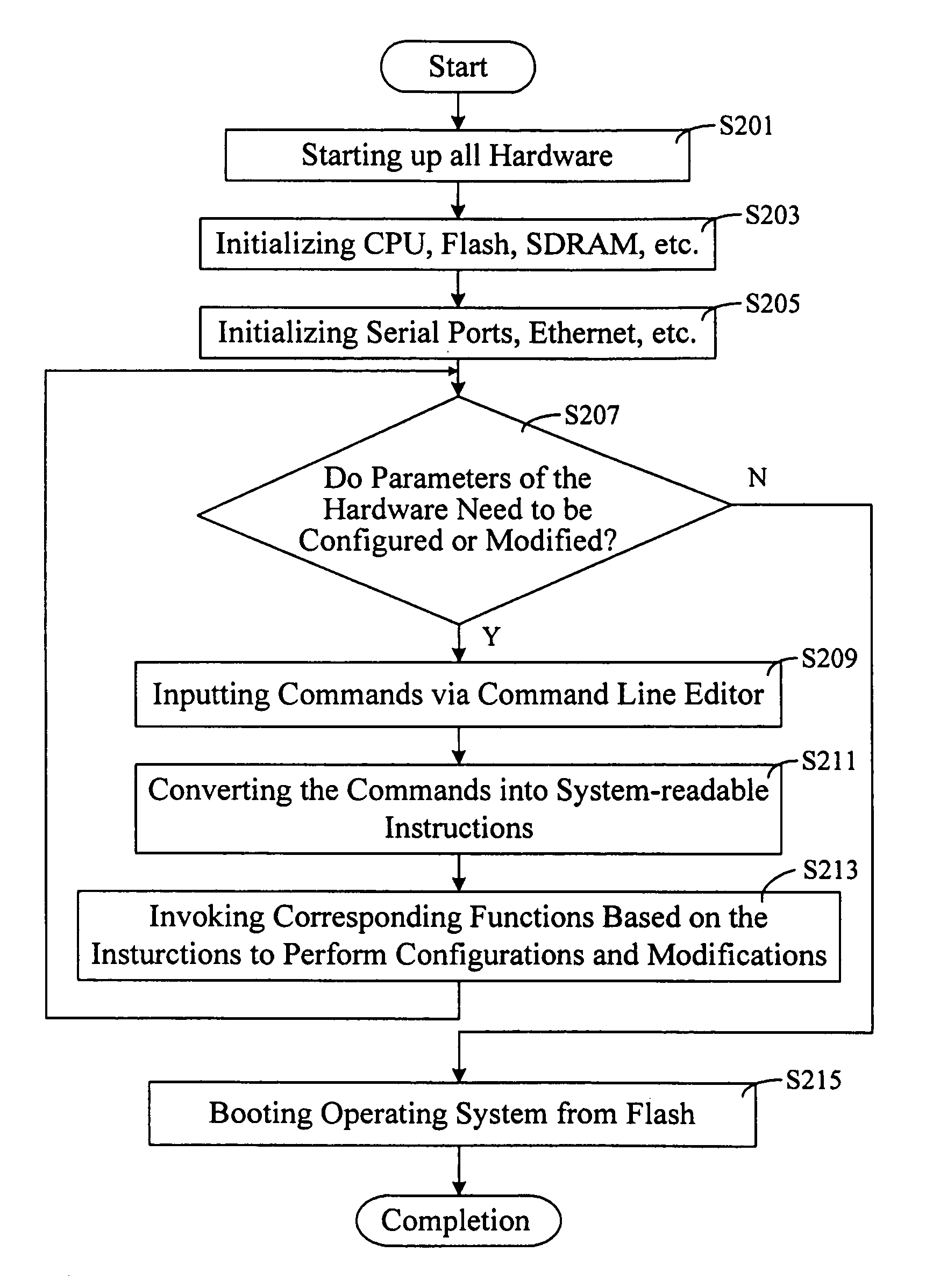 System and method for initializing hardware coupled to a computer system based on a board support package (BSP)