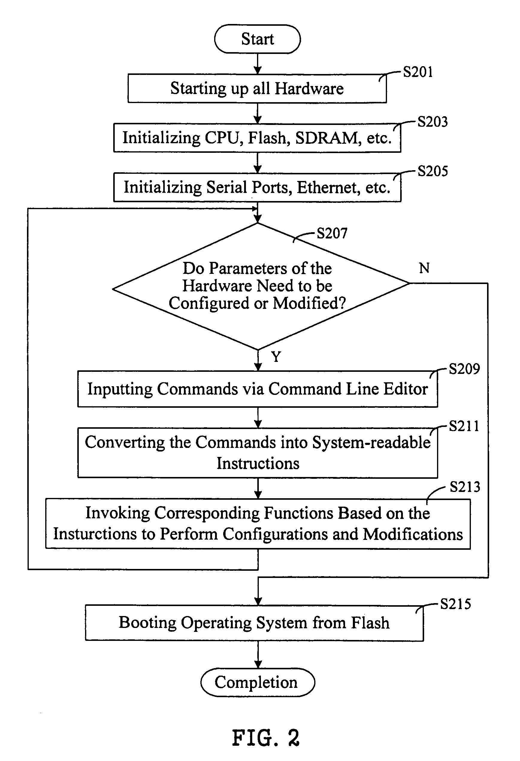 System and method for initializing hardware coupled to a computer system based on a board support package (BSP)