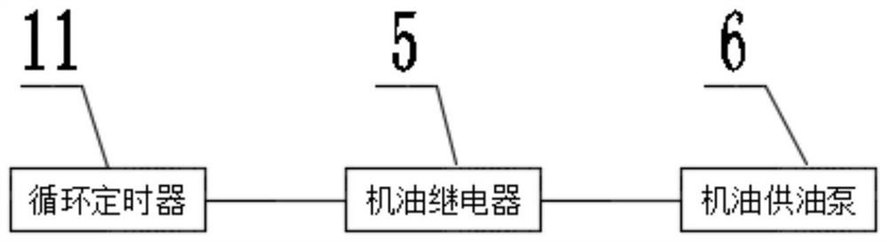 Engine lubricating oil circulation control system for engine of motor set