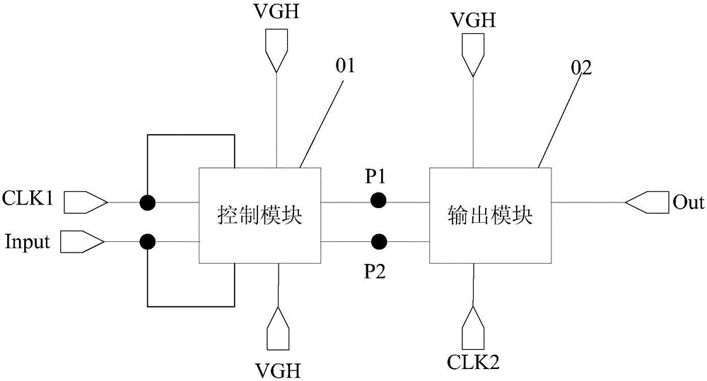 Shift register, grid driving circuit and display panel