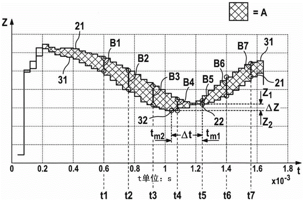 Method and device for detecting a malfunction of an ultrasonic transducer by evaluating an impedance envelope