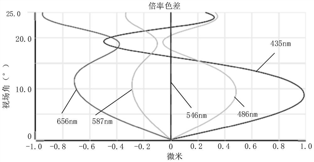 Camera Optical Lens