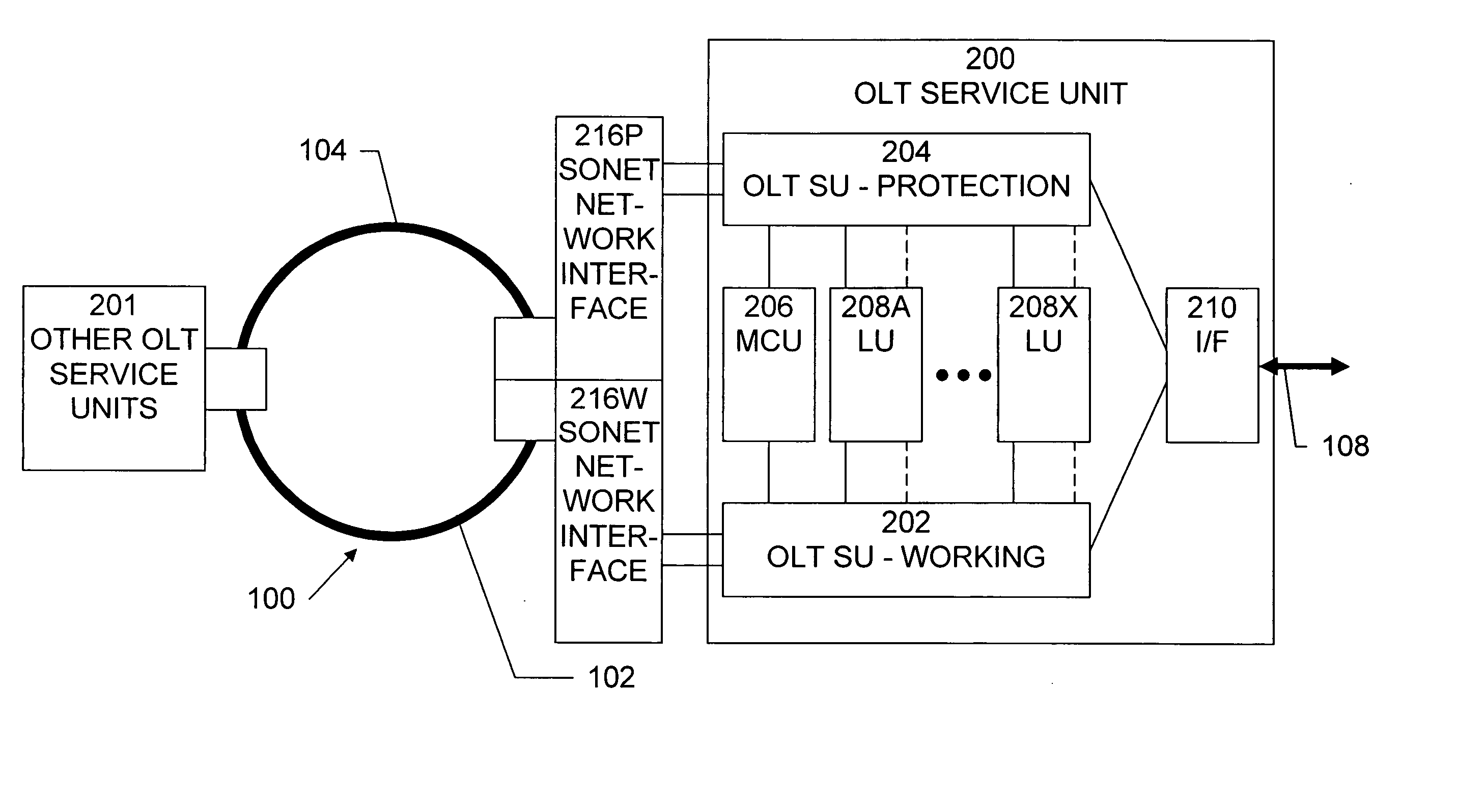 Utilizing the protecting bandwidth in a SONET network