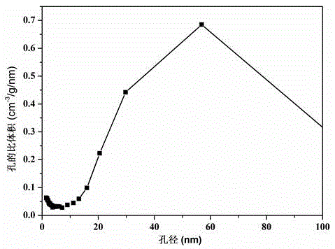 Preparation method of blocky hybrid aerogel