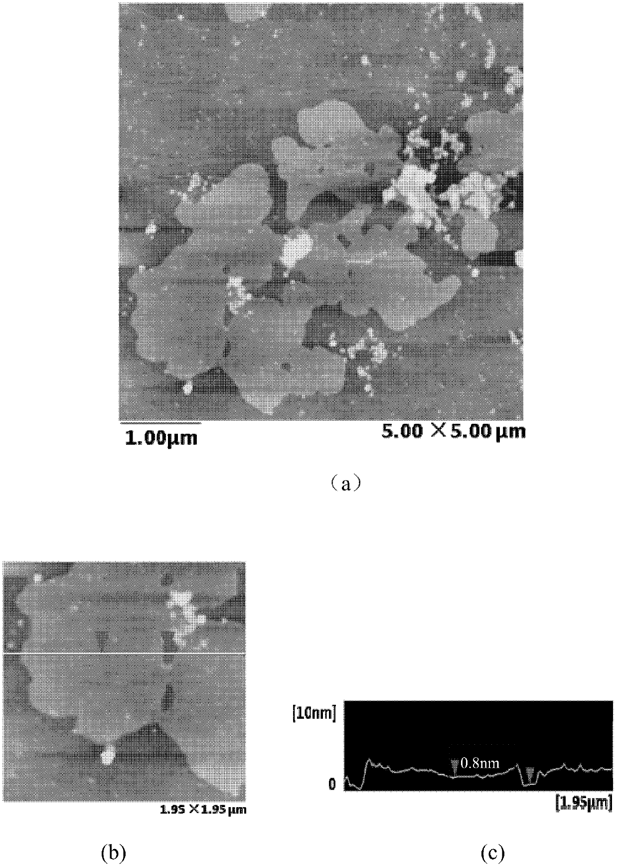 Preparation method of graphene and graphene prepared by same