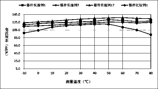 Organic compound taking carbazole as core as well as preparation method and application thereof