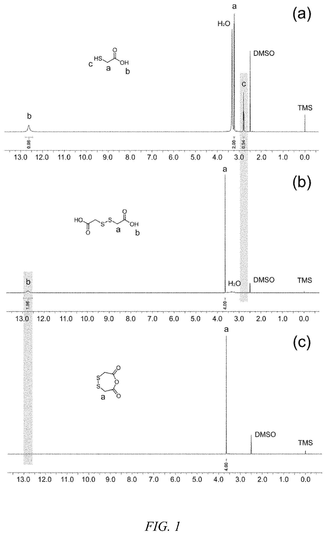 Reversible self-repairing epoxy resin and preparation and recovery remoulding method therefor